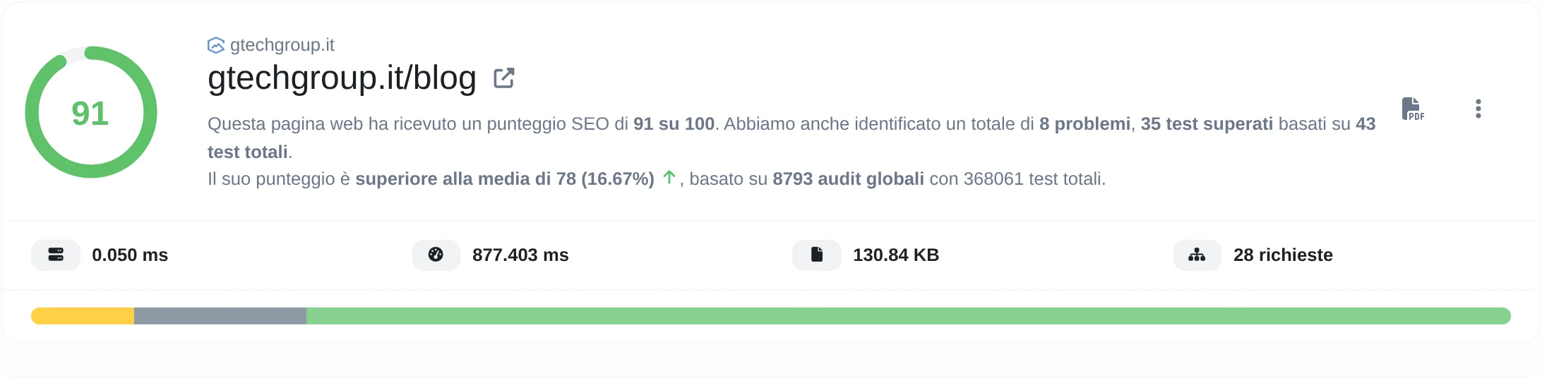 Screenshot del cruscotto dell'app